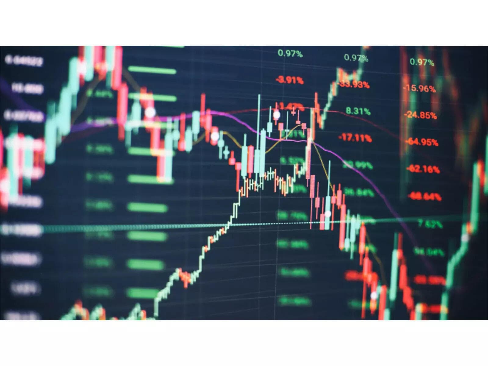स्टॉक मार्केट लाइव अपडेट: सेंसेक्स 432 अंक चढ़ा, निफ्टी 23,900 के पार